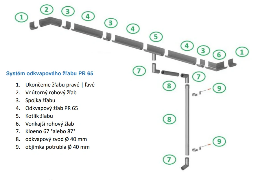 Žľabový kotlík "PR65"