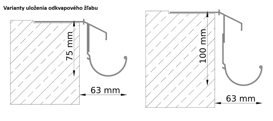 Balkónová lišta 100 PLUS | ROH a KOUT